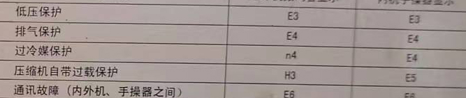 武进空调电话在哪里找